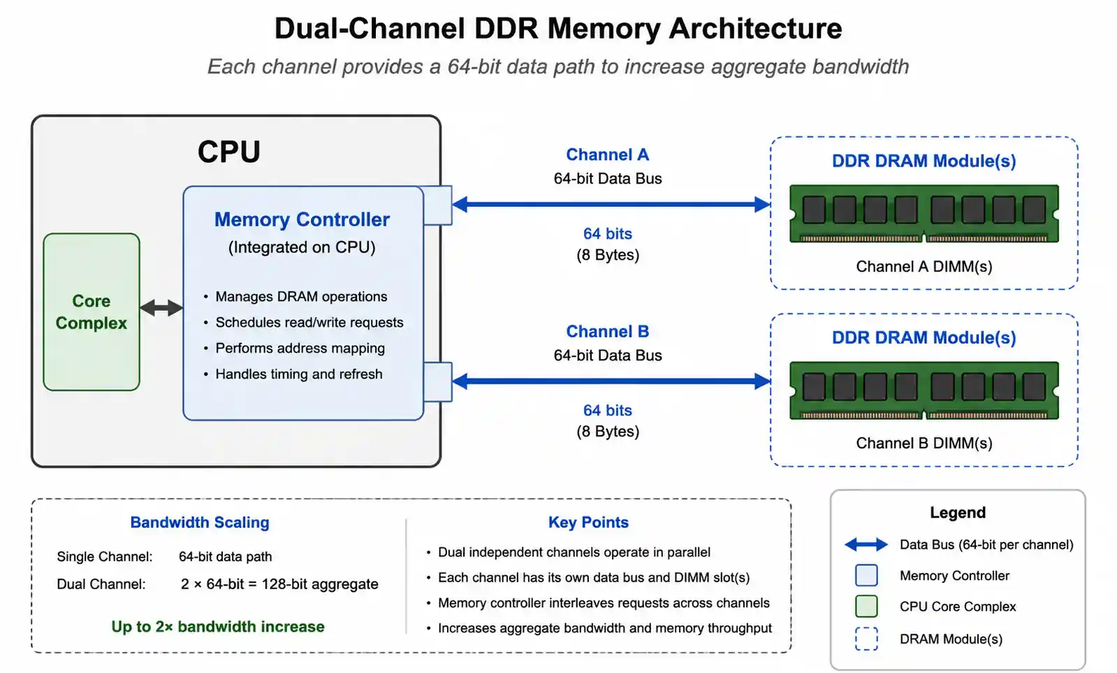 3-memory-bandwidth-architecture