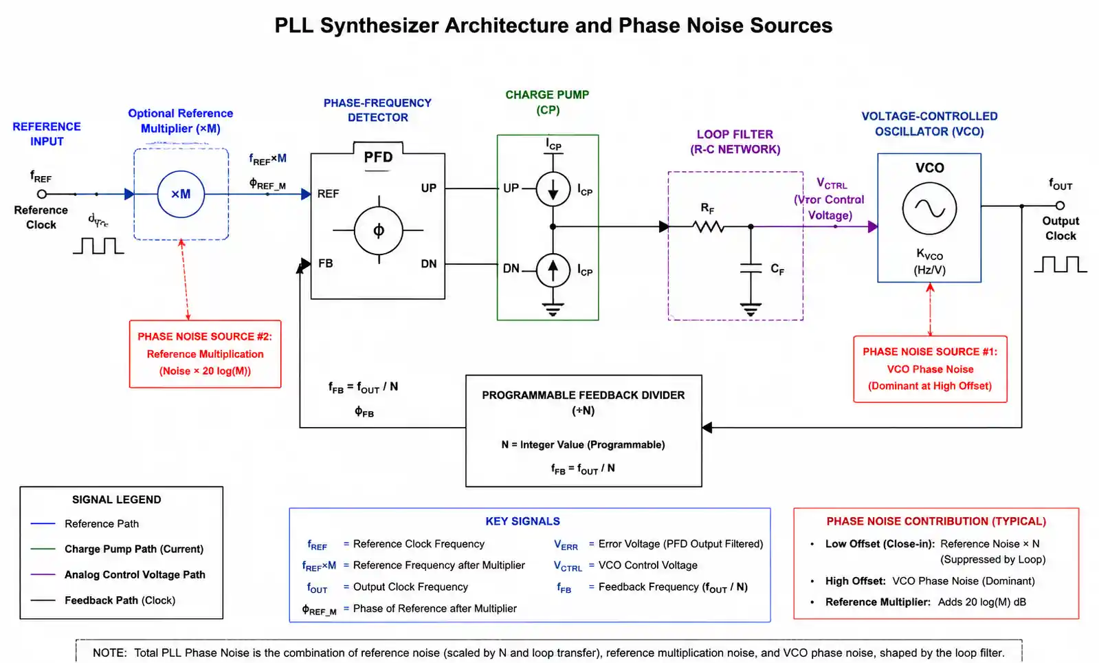 3-pll-synthesizer-block-diagram