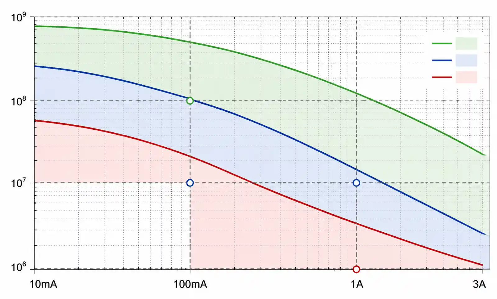 3-relay-life-vs-load-curve