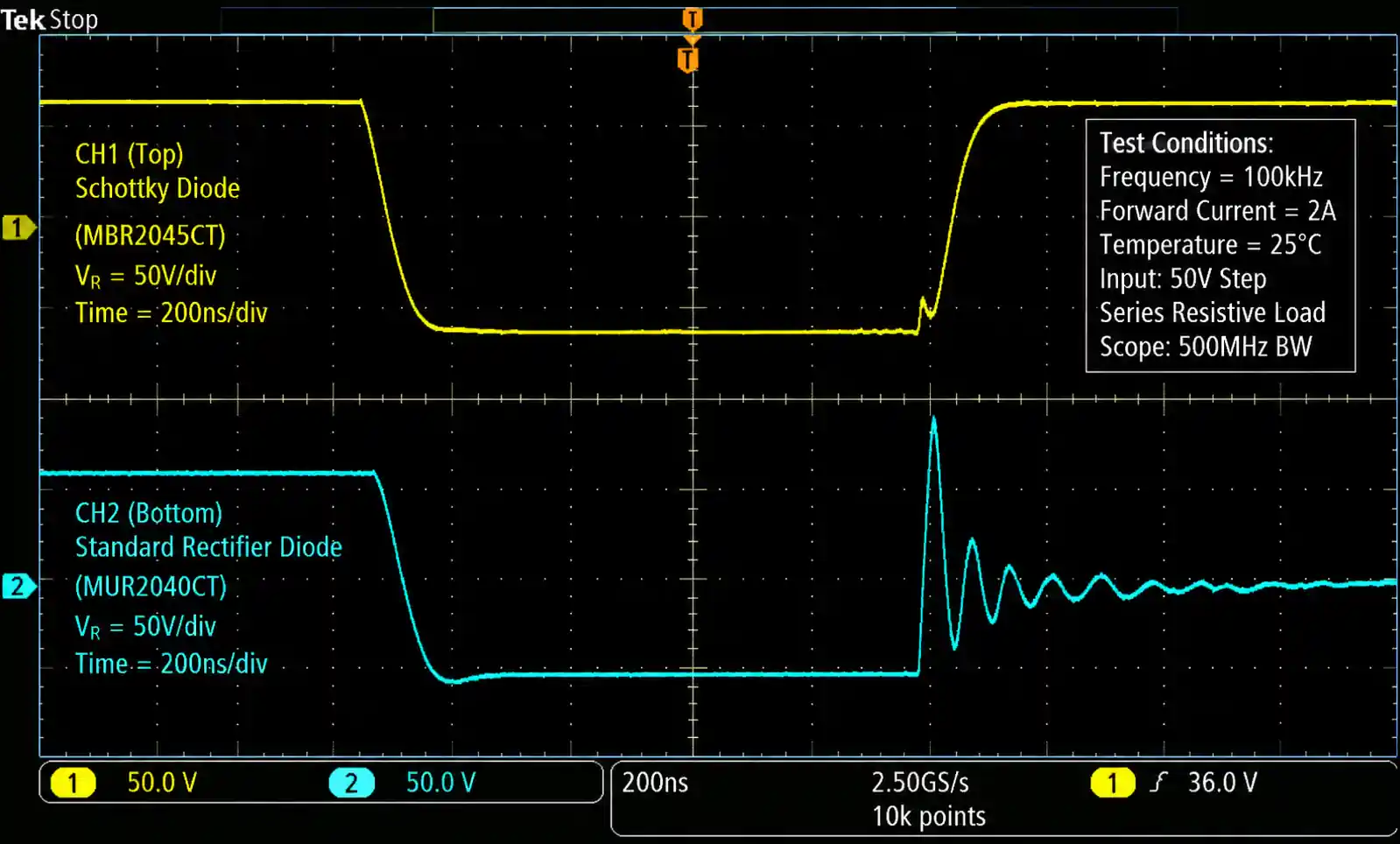3-schottky-vs-standard-diode-waveform