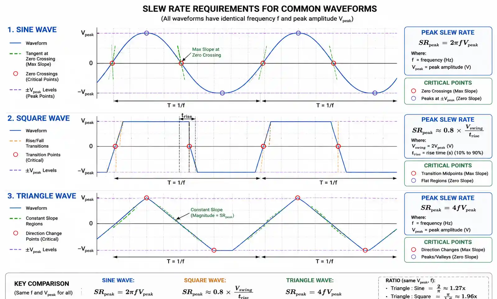 3-slew-rate-calculation-waveforms