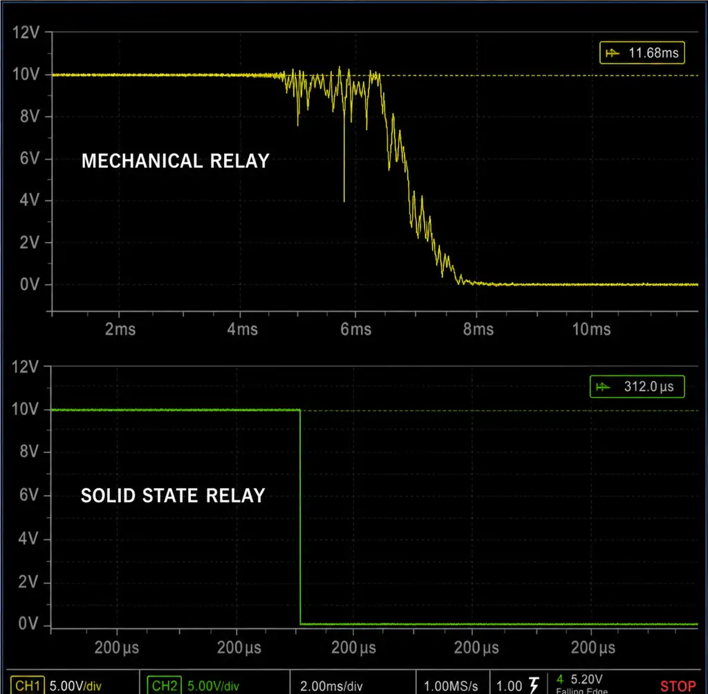 3-switching-speed-comparison-oscilloscope