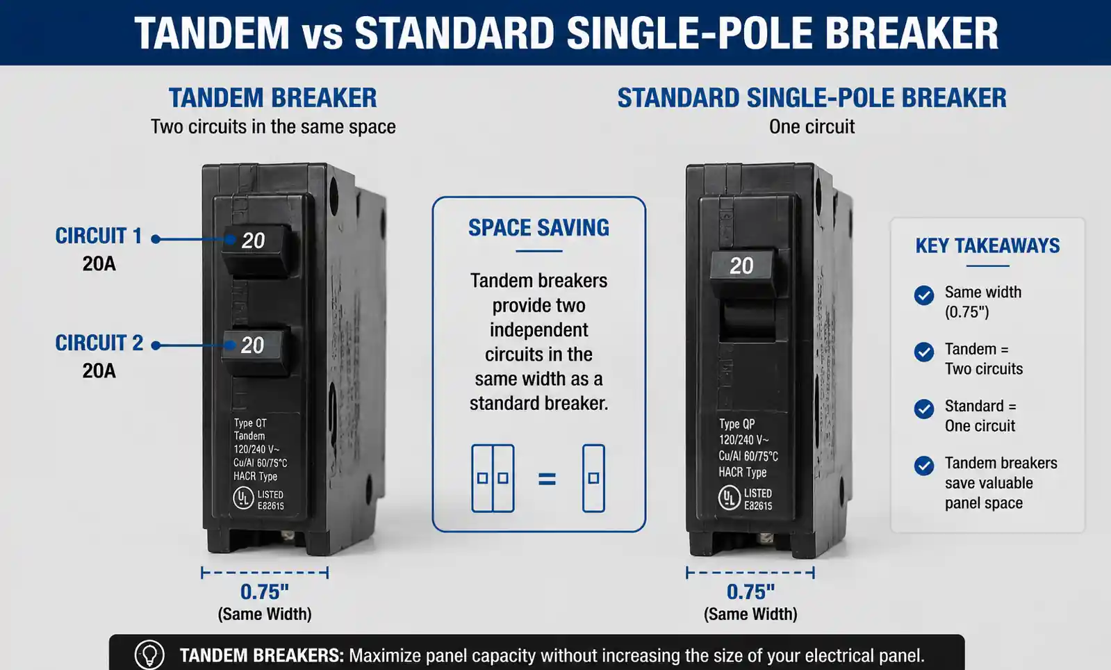 3-tandem-vs-single-pole-comparison