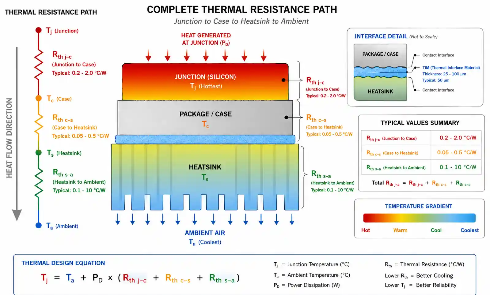 3-thermal-resistance-path-diagram