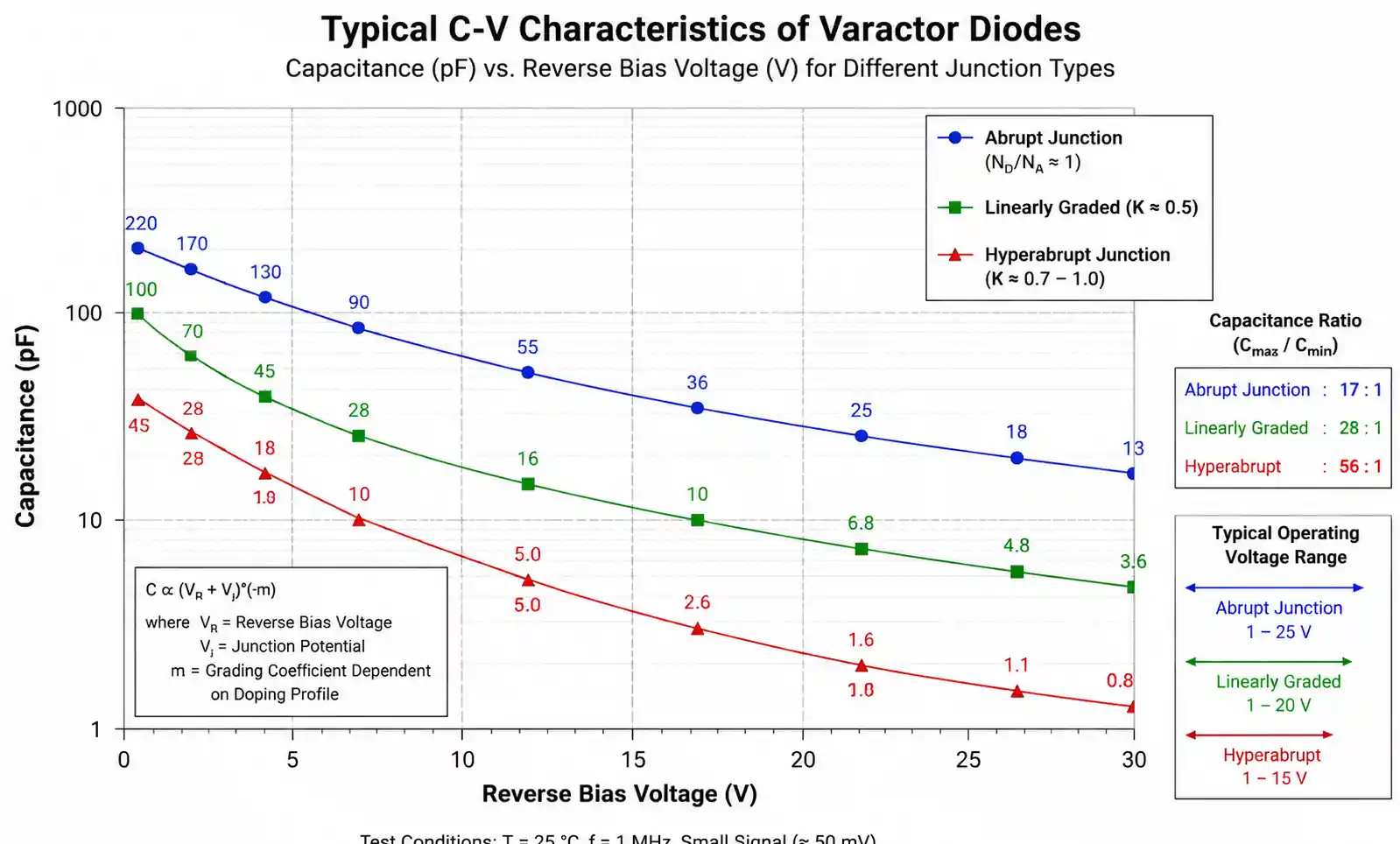 3-varactor-diode-cv-characteristic-curve