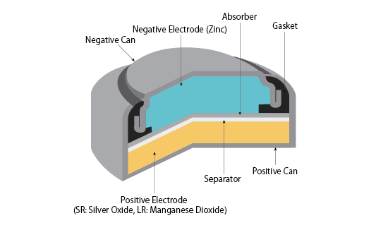 392-battery-chemistry