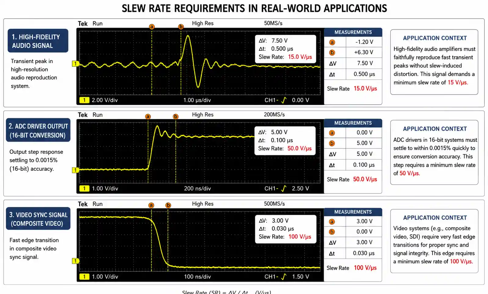 4-application-specific-signal-examples