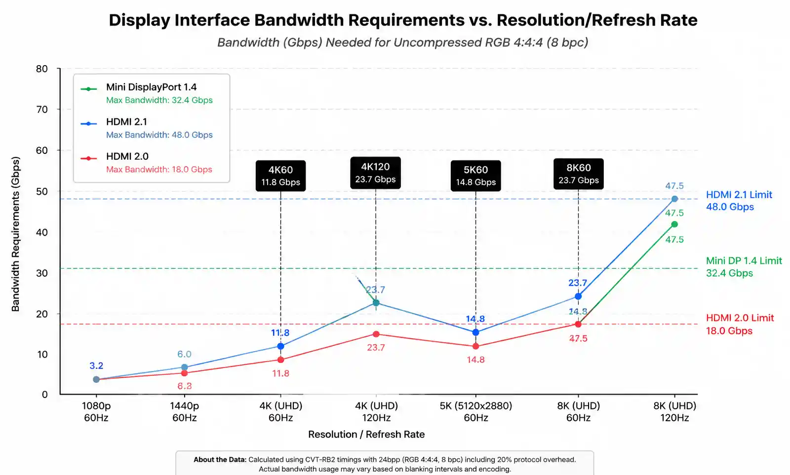 4-bandwidth-performance-graph