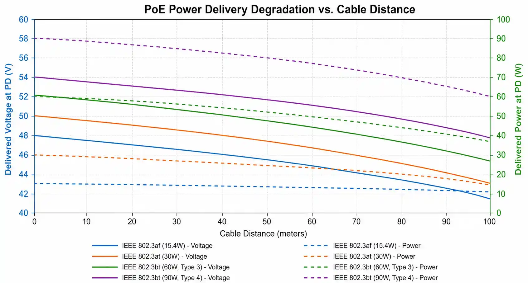 4-cable-distance-power-loss