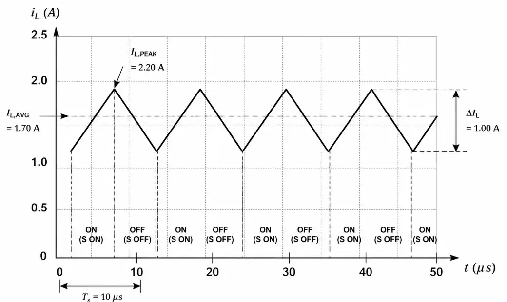 4-inductor-current-waveform