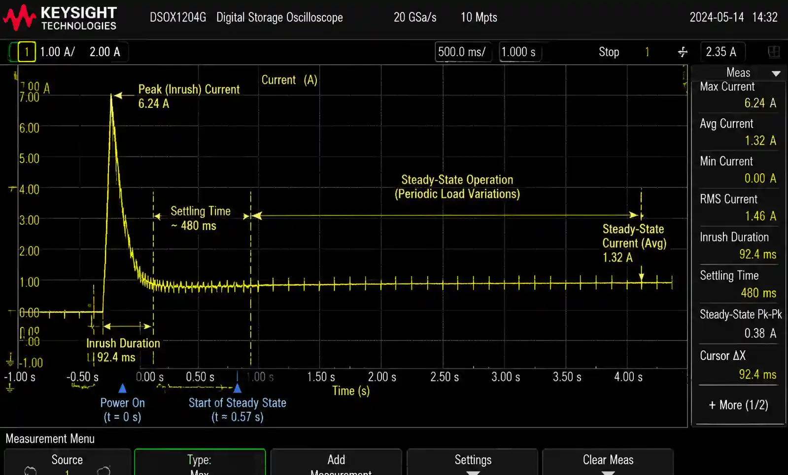 4-load-profile-measurement