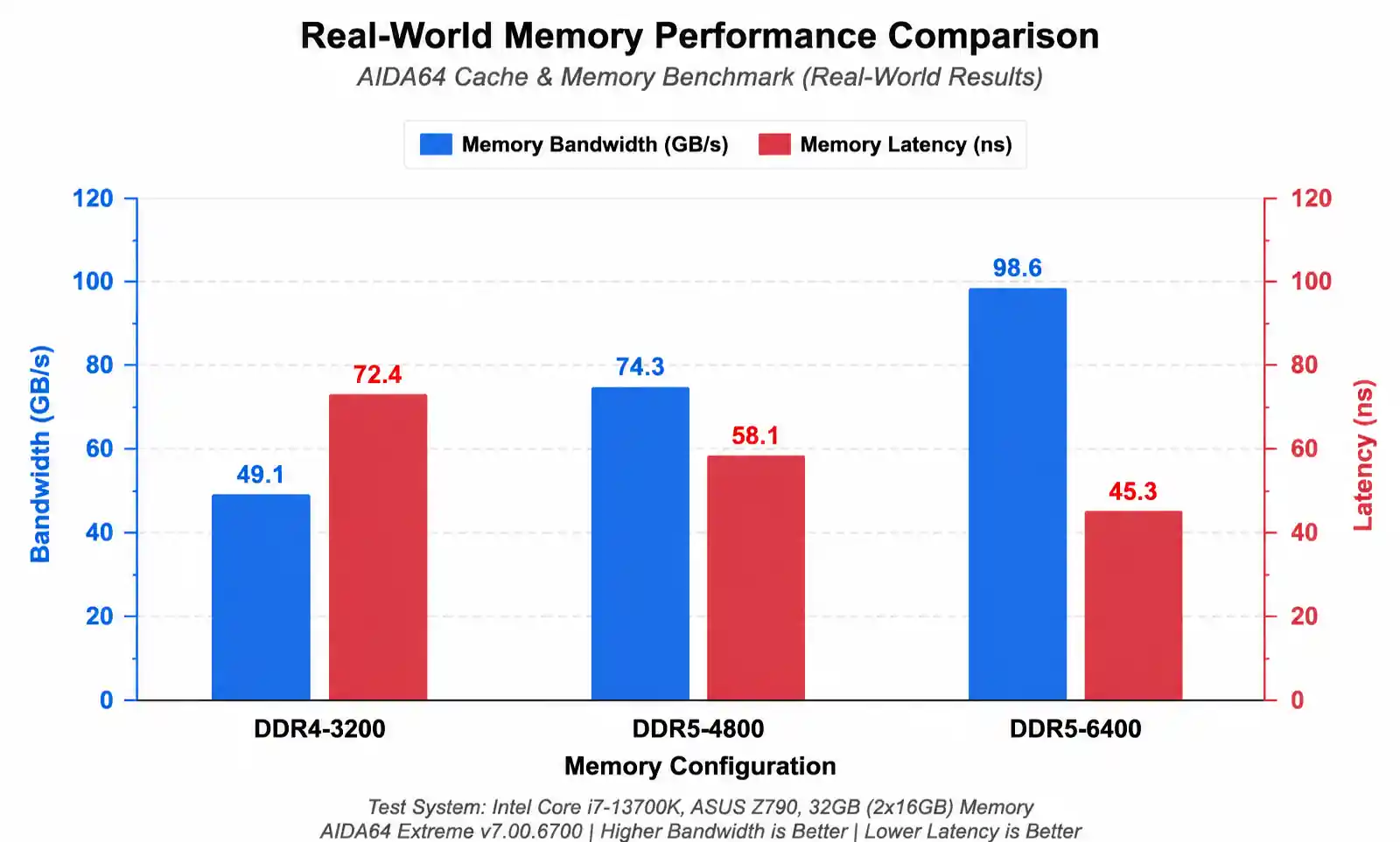 4-performance-benchmark-comparison