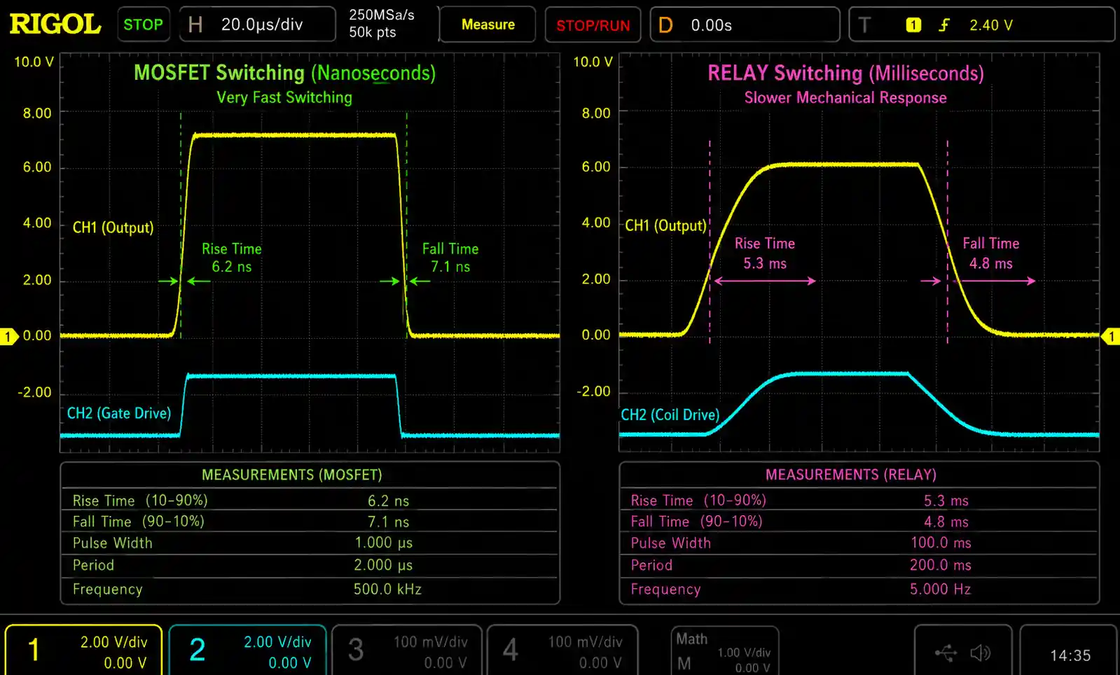 4-switching-speed-waveform-comparison