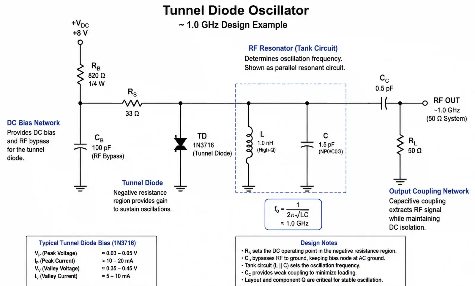 4-tunnel-diode-oscillator-circuit-schematic