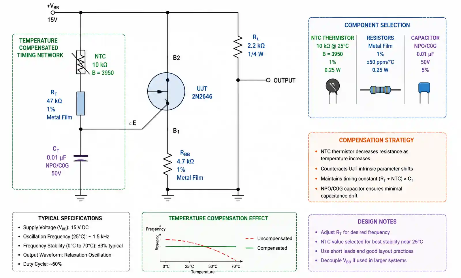 4-ujt-oscillator-temperature-compensation-circuit
