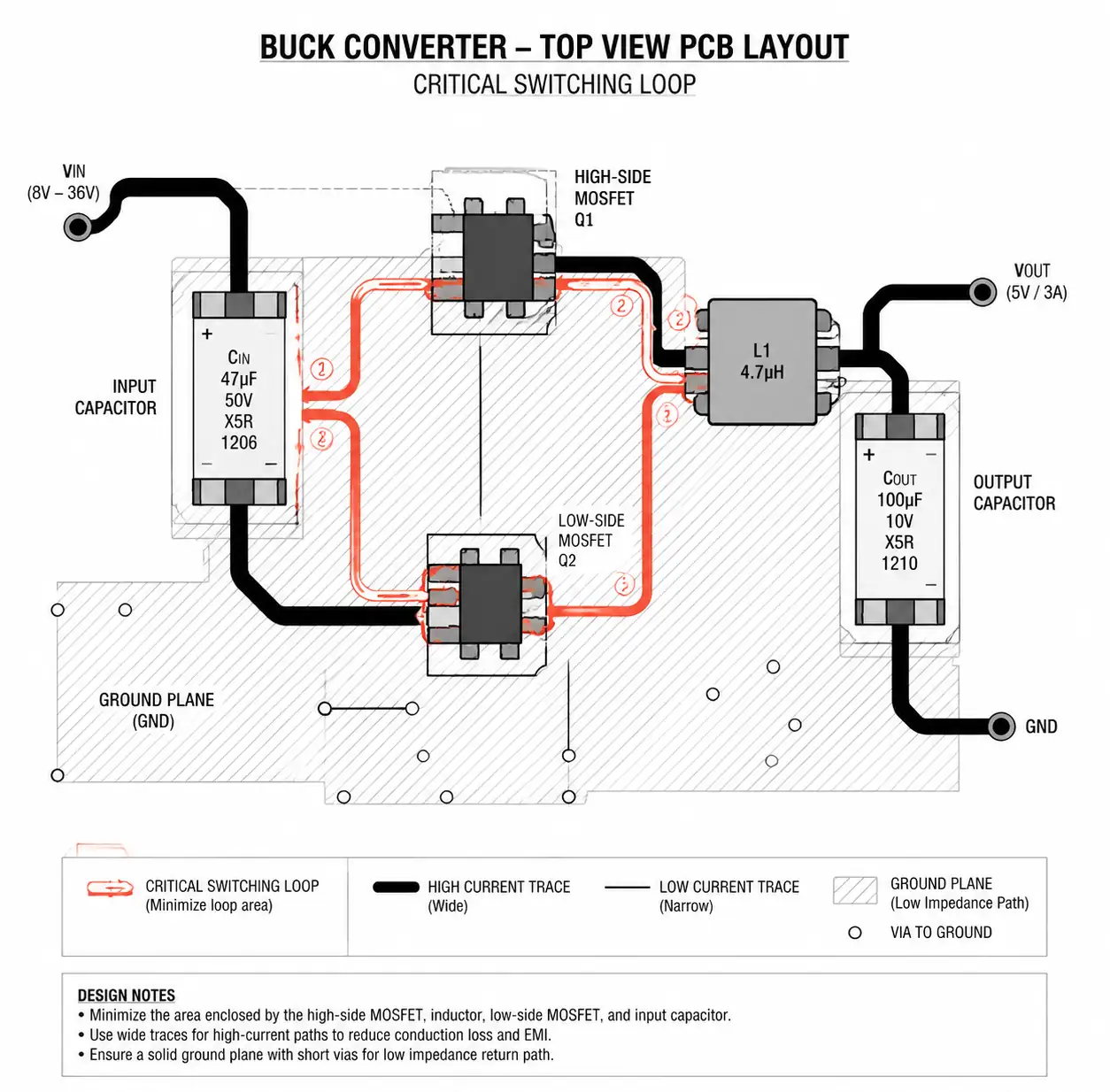 5-buck-converter-pcb-layout