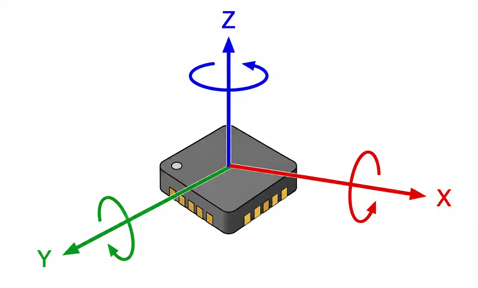 5-gyroscope-axis-orientation