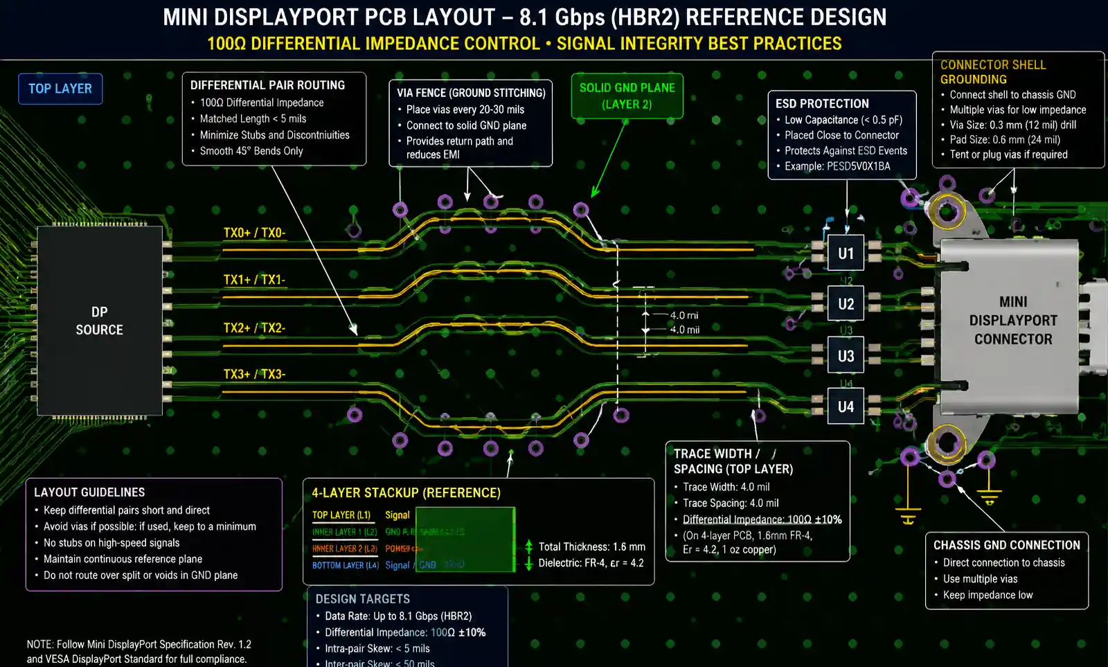 5-pcb-layout-reference-design