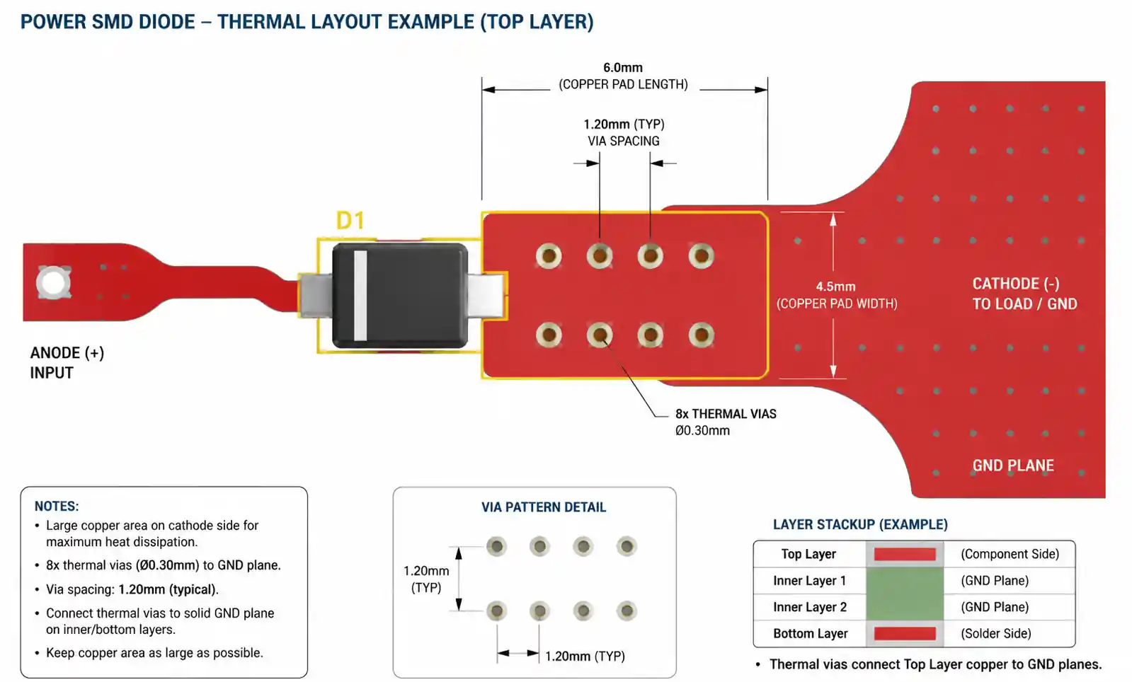 5-pcb-layout-thermal-management