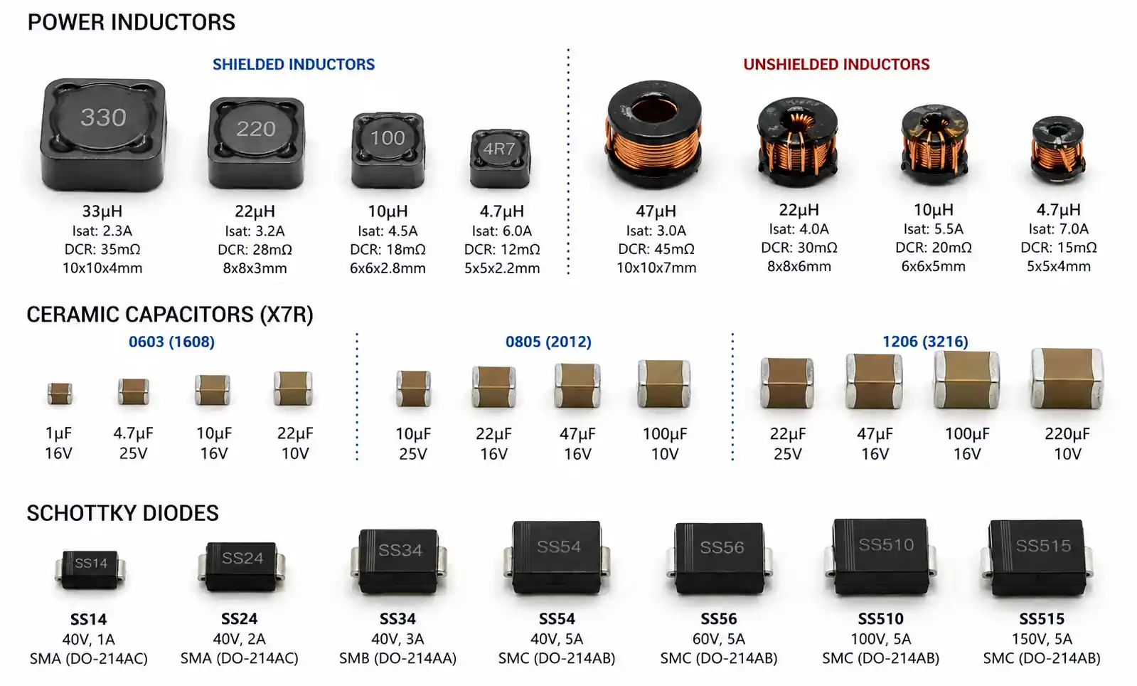 5-smps-component-selection-parts