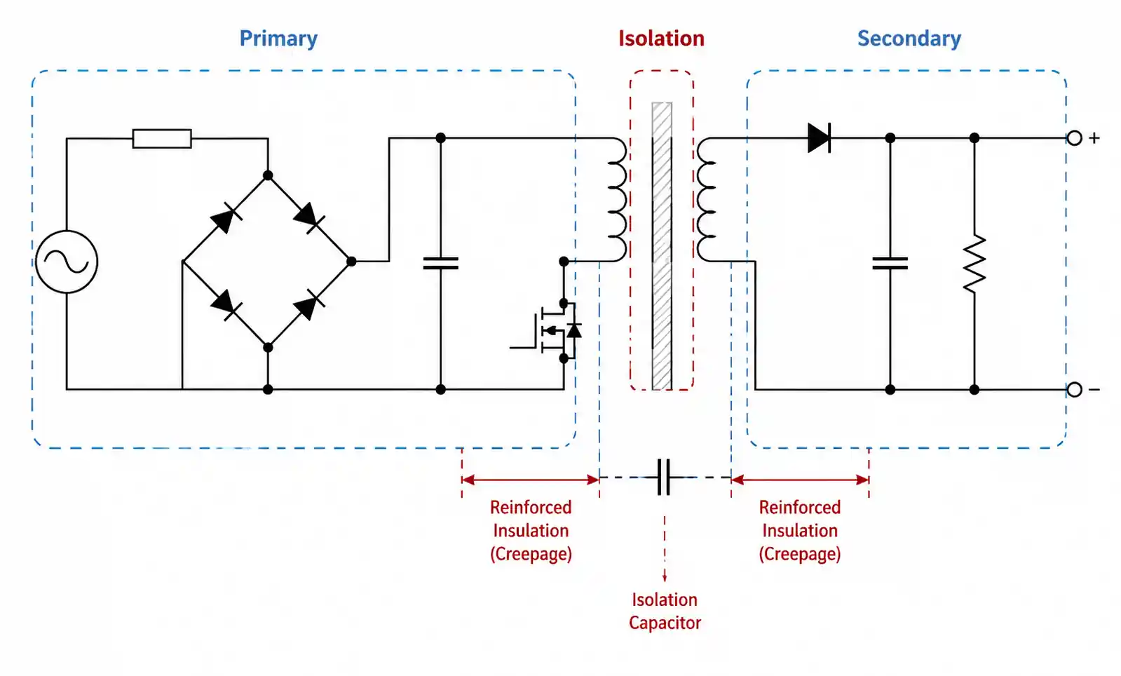 6-adapter-isolation-barrier-diagram