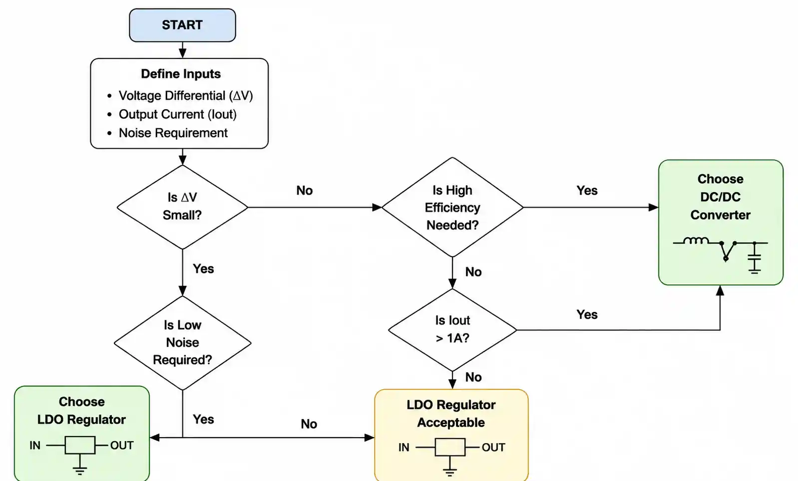 6-decision-flowchart