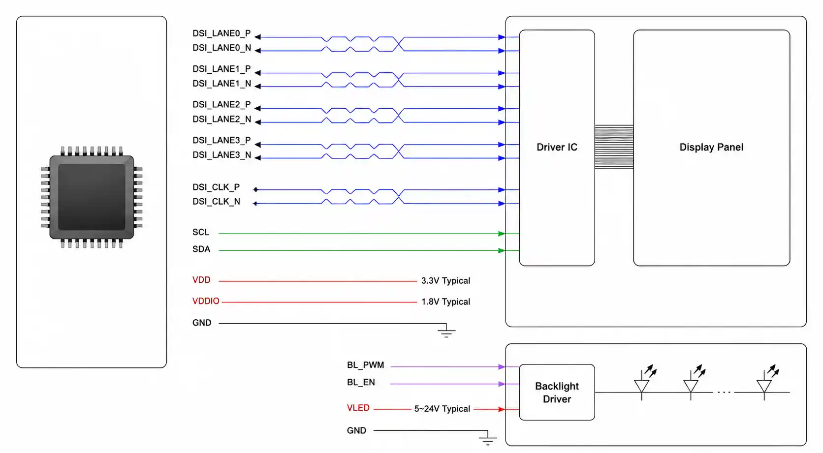 6-display-interface-connection-diagram