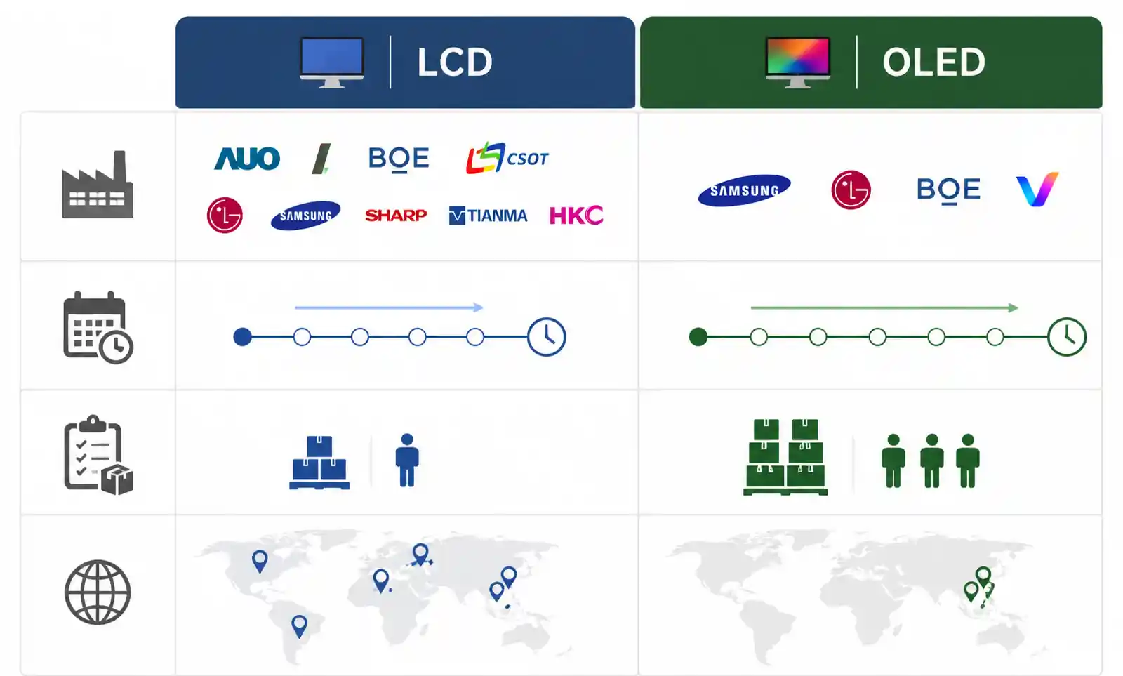6-display-supply-chain-comparison