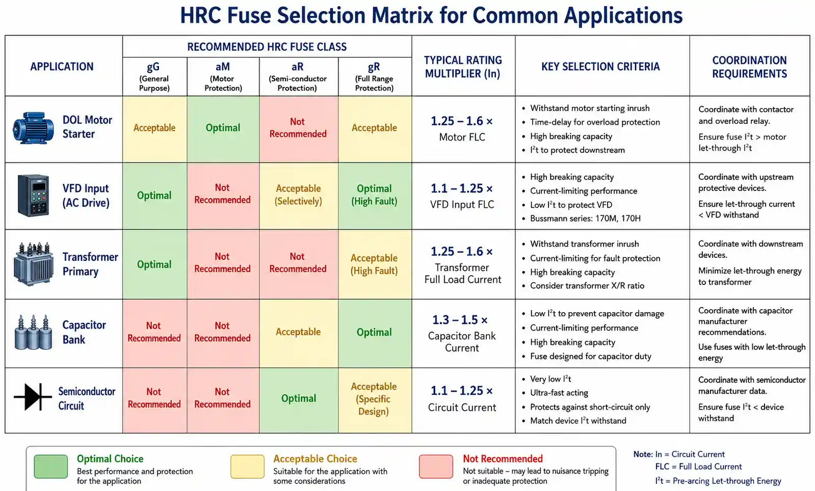 6-fuse-application-comparison-matrix