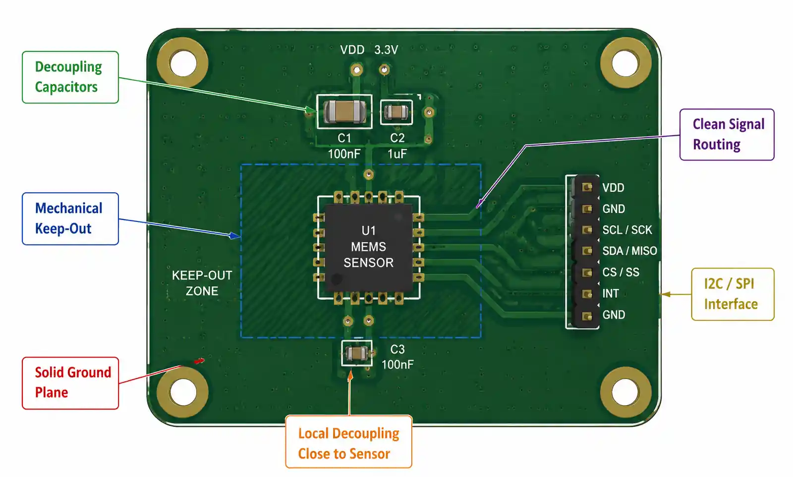 6-mems-pcb-layout-example