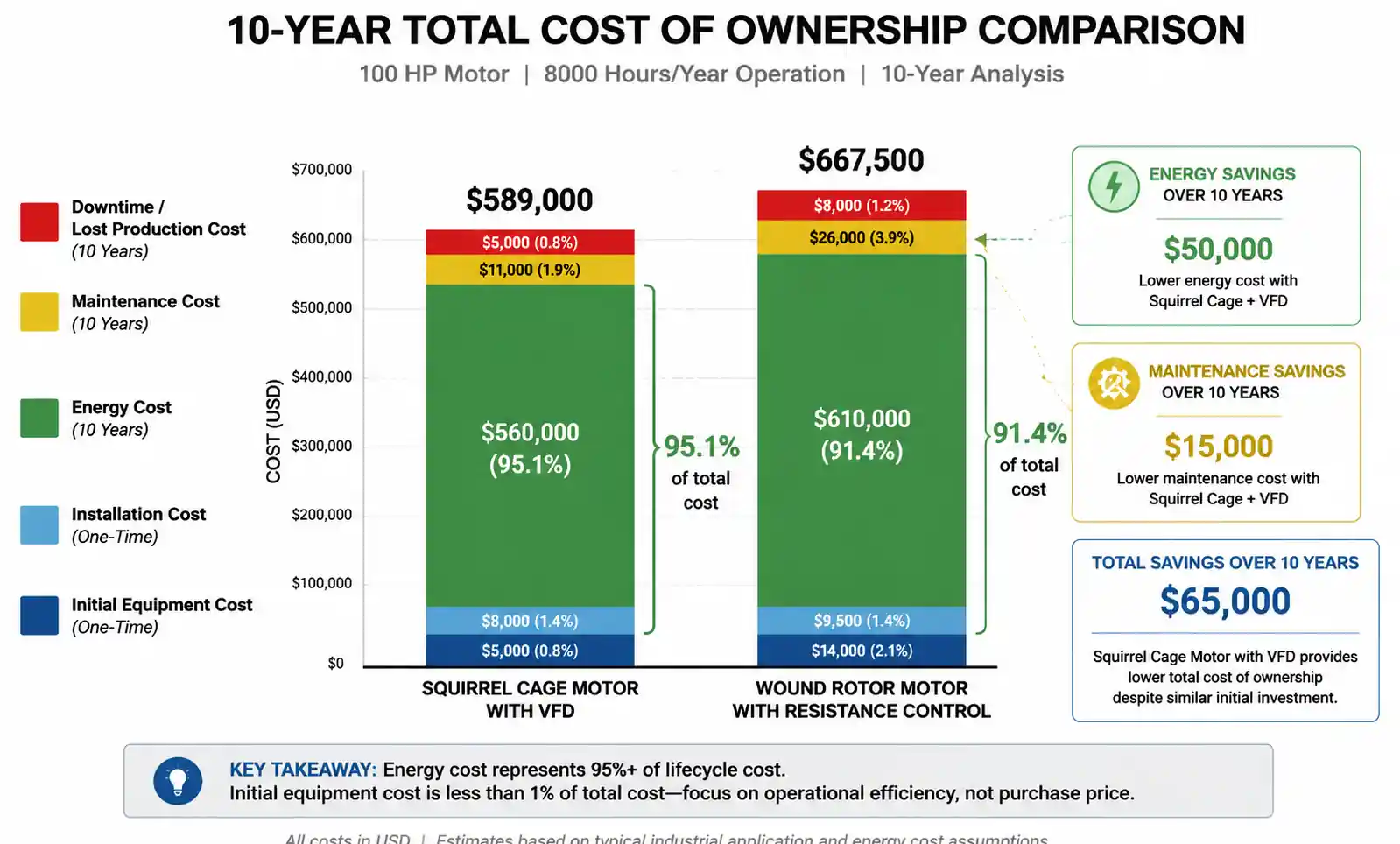 6-motor-lifecycle-cost-breakdown-comparison