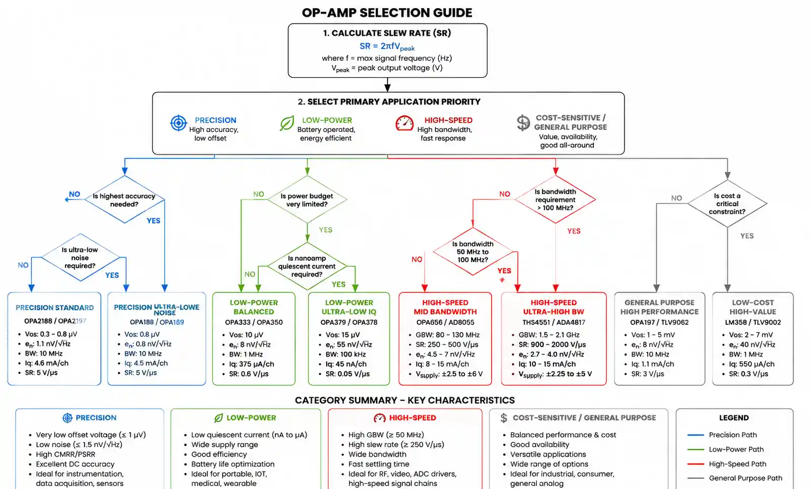 6-op-amp-selection-flowchart