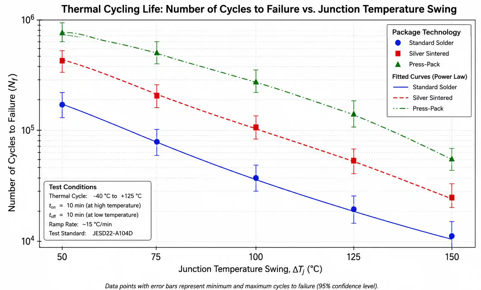 6-power-cycling-test-result