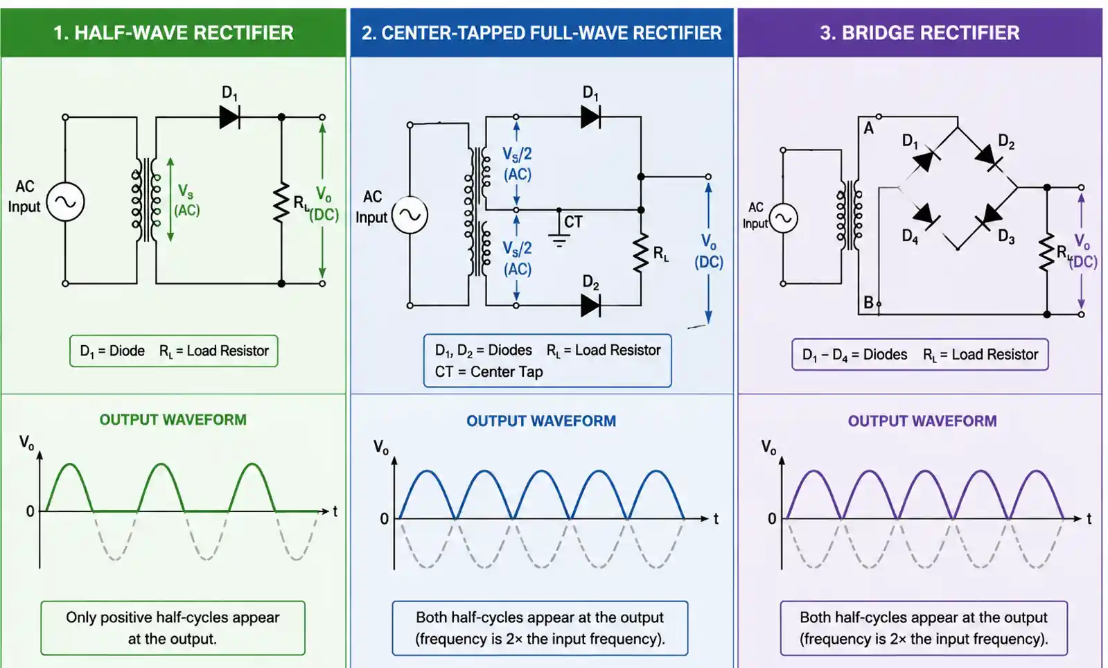 6-rectifier-comparison-diagrams