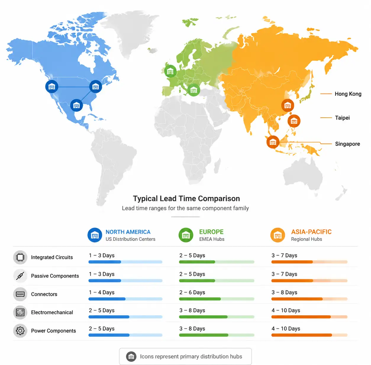 6-regional-lead-time-comparison-map