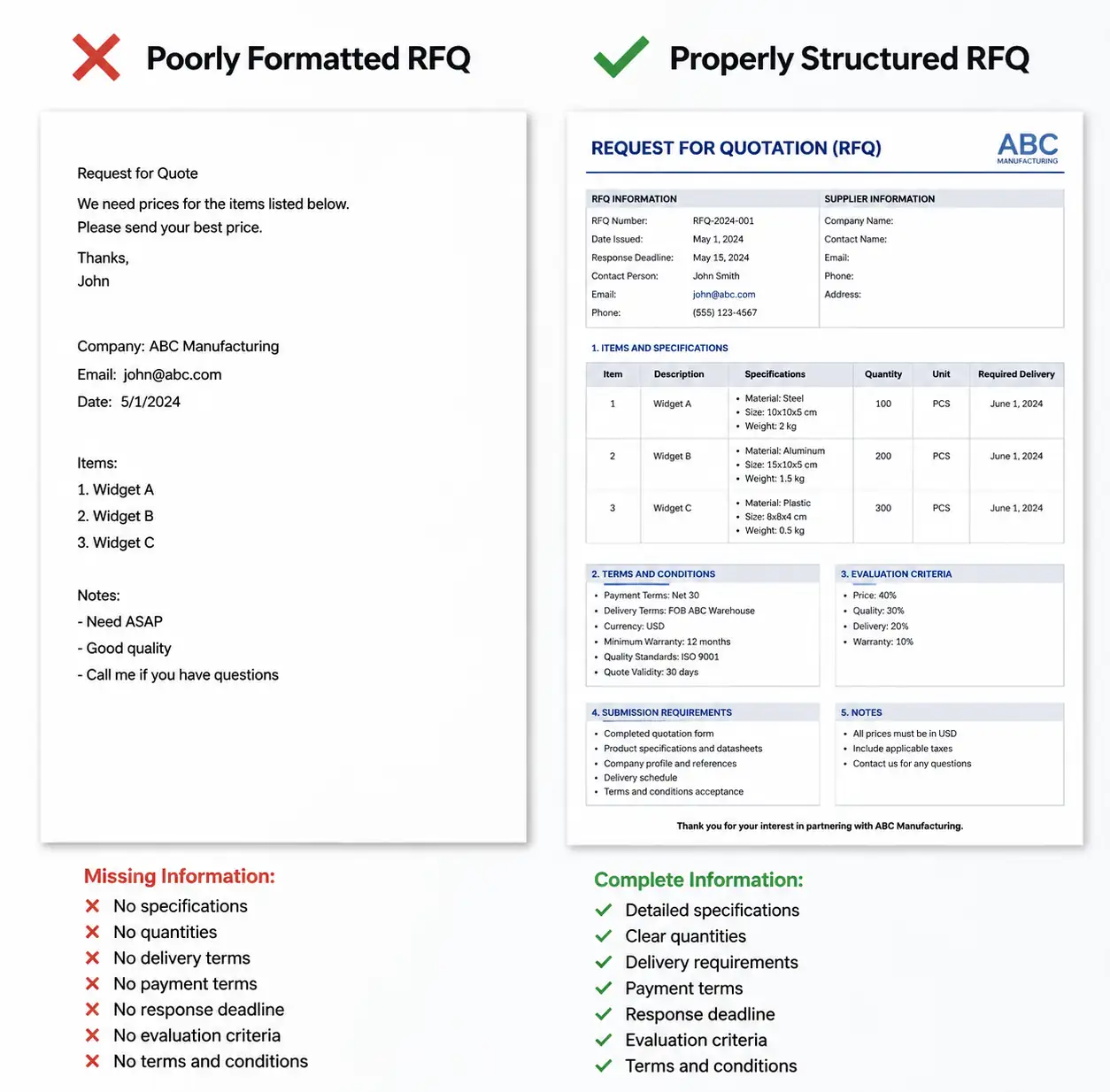 6-rfq-mistake-comparison