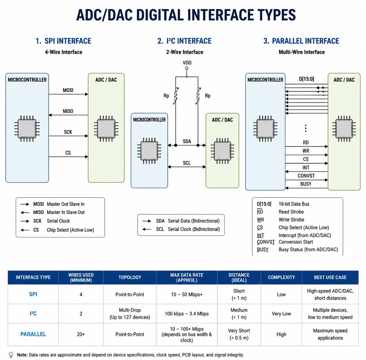 6-spi-i2c-parallel-interface-comparison