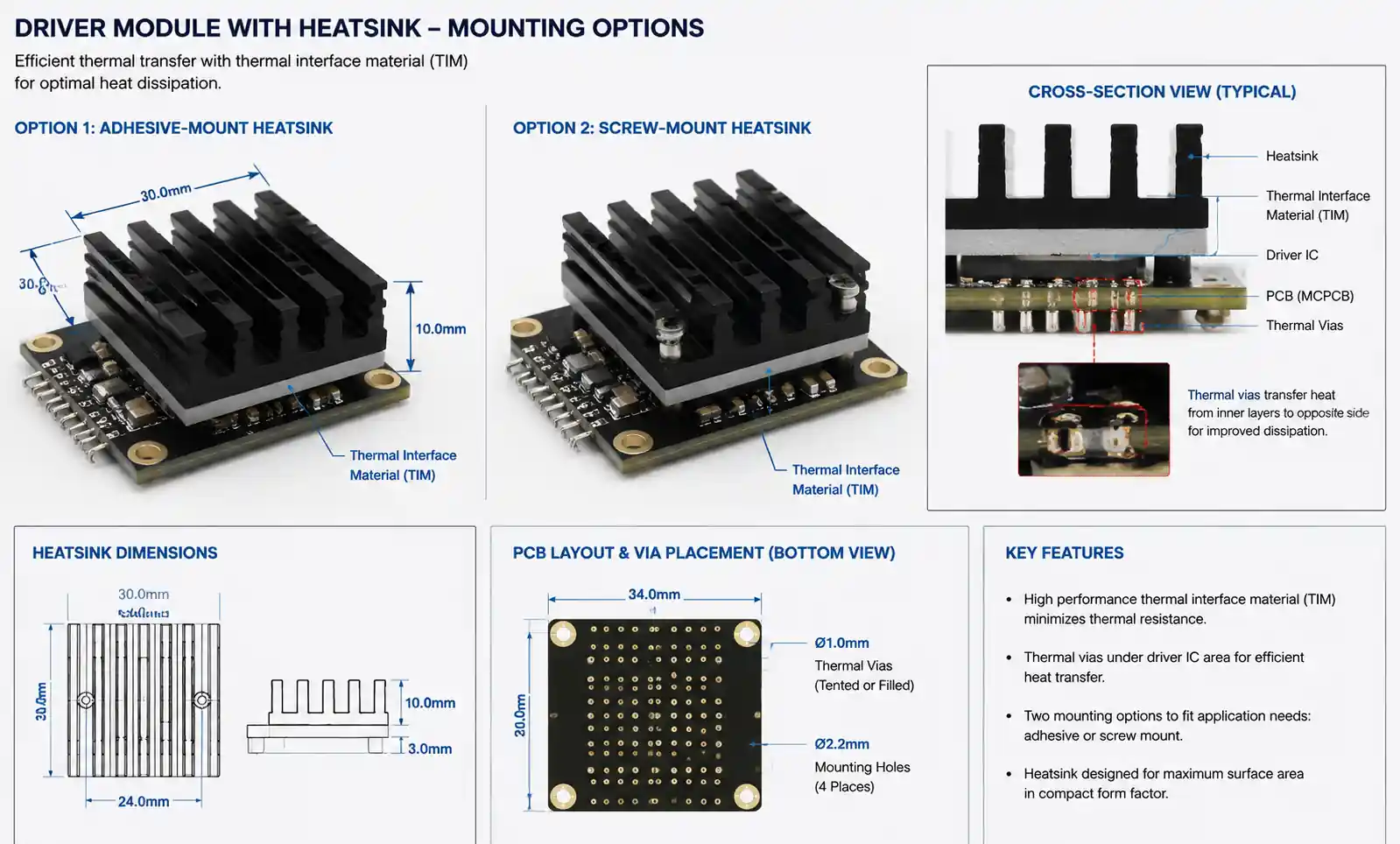 6-thermal-management-heatsink-installation