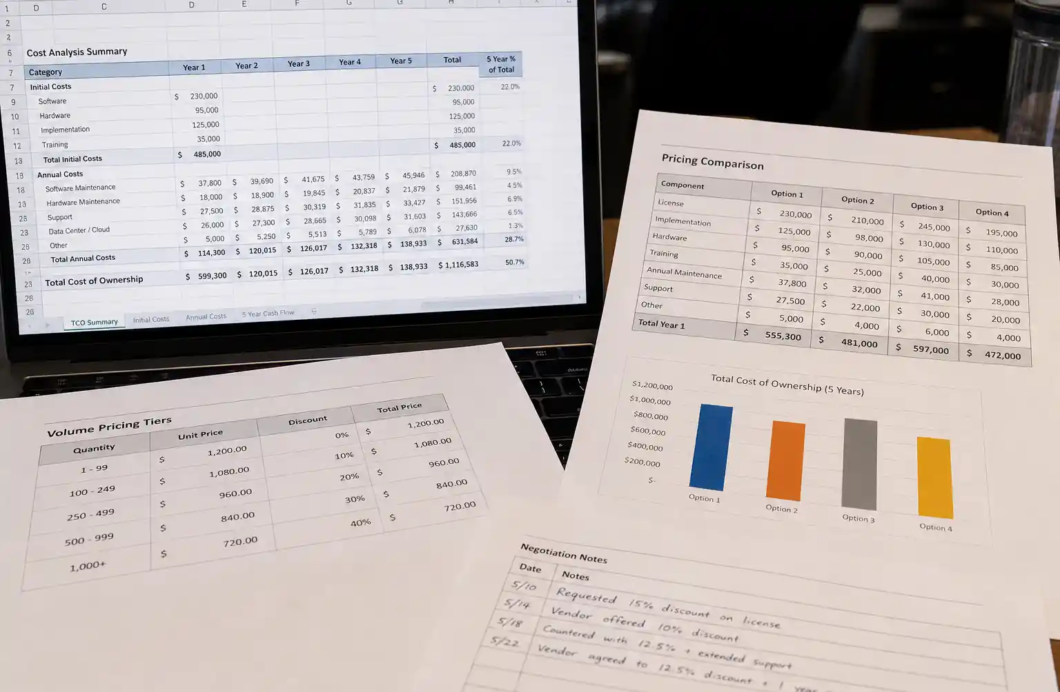 7-cost-optimization-volume-pricing-negotiation