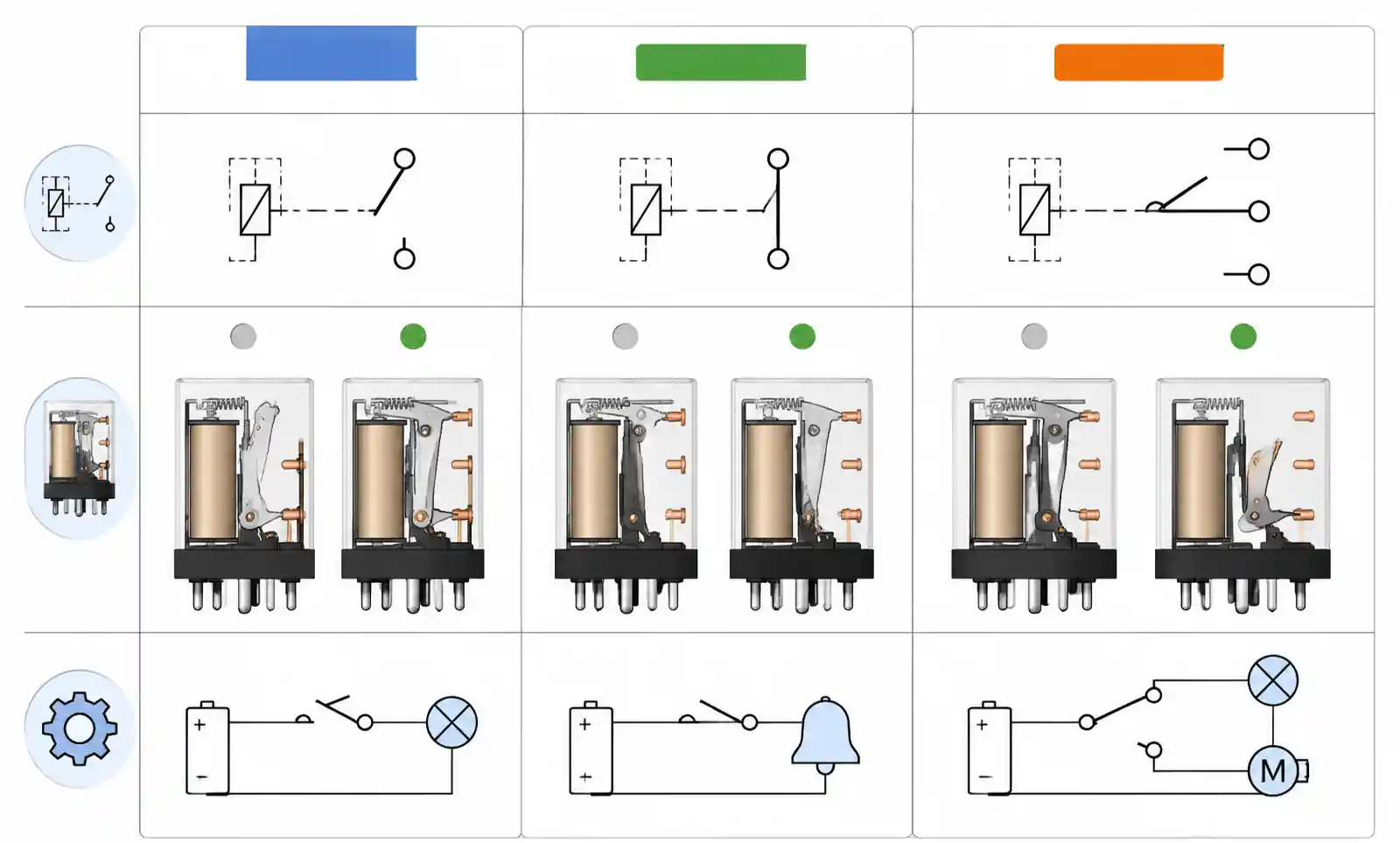 7-reed-relay-form-types-comparison.