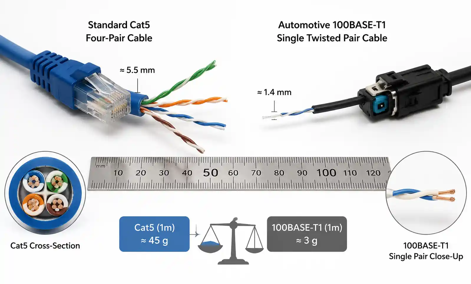 8-automotive-ethernet-harness