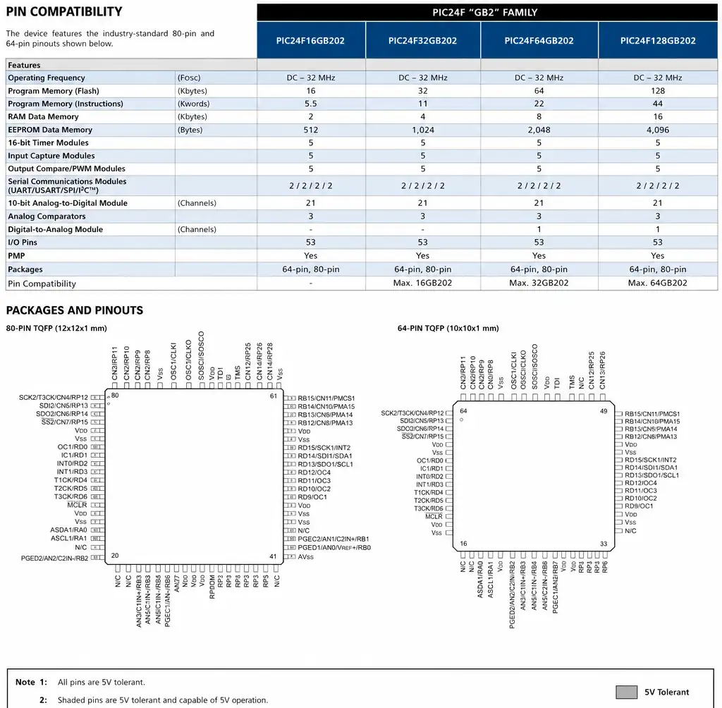 8-component-family-selection-guide