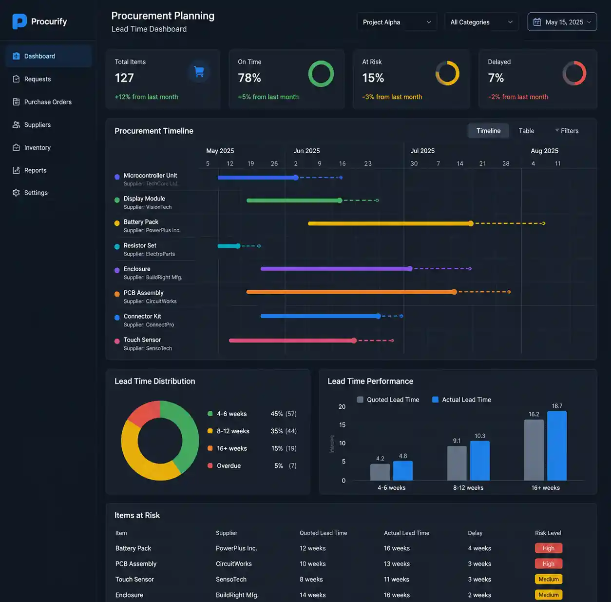 8-lead-time-tracking-dashboard-procurement-planning