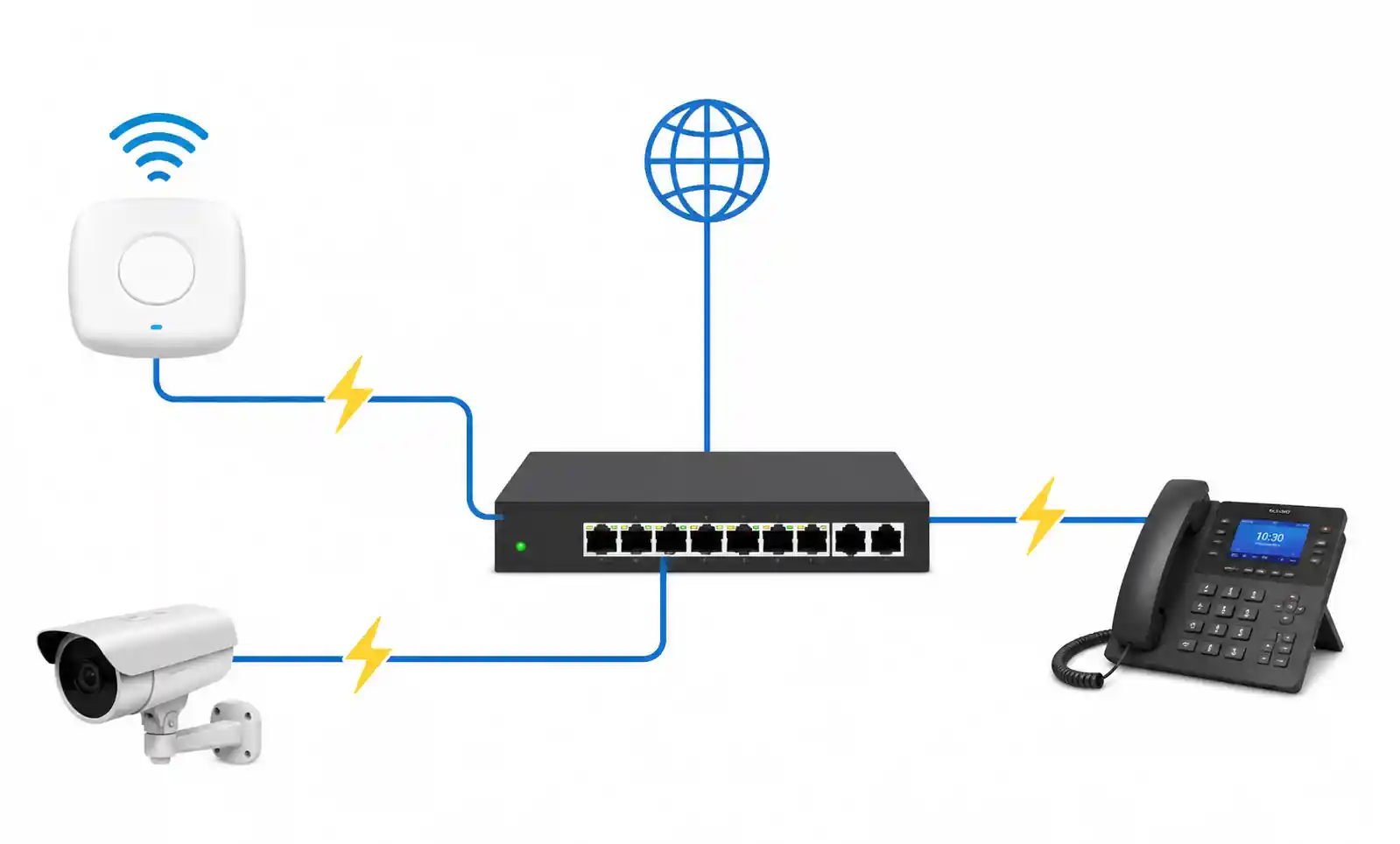 8-poe-network-topology