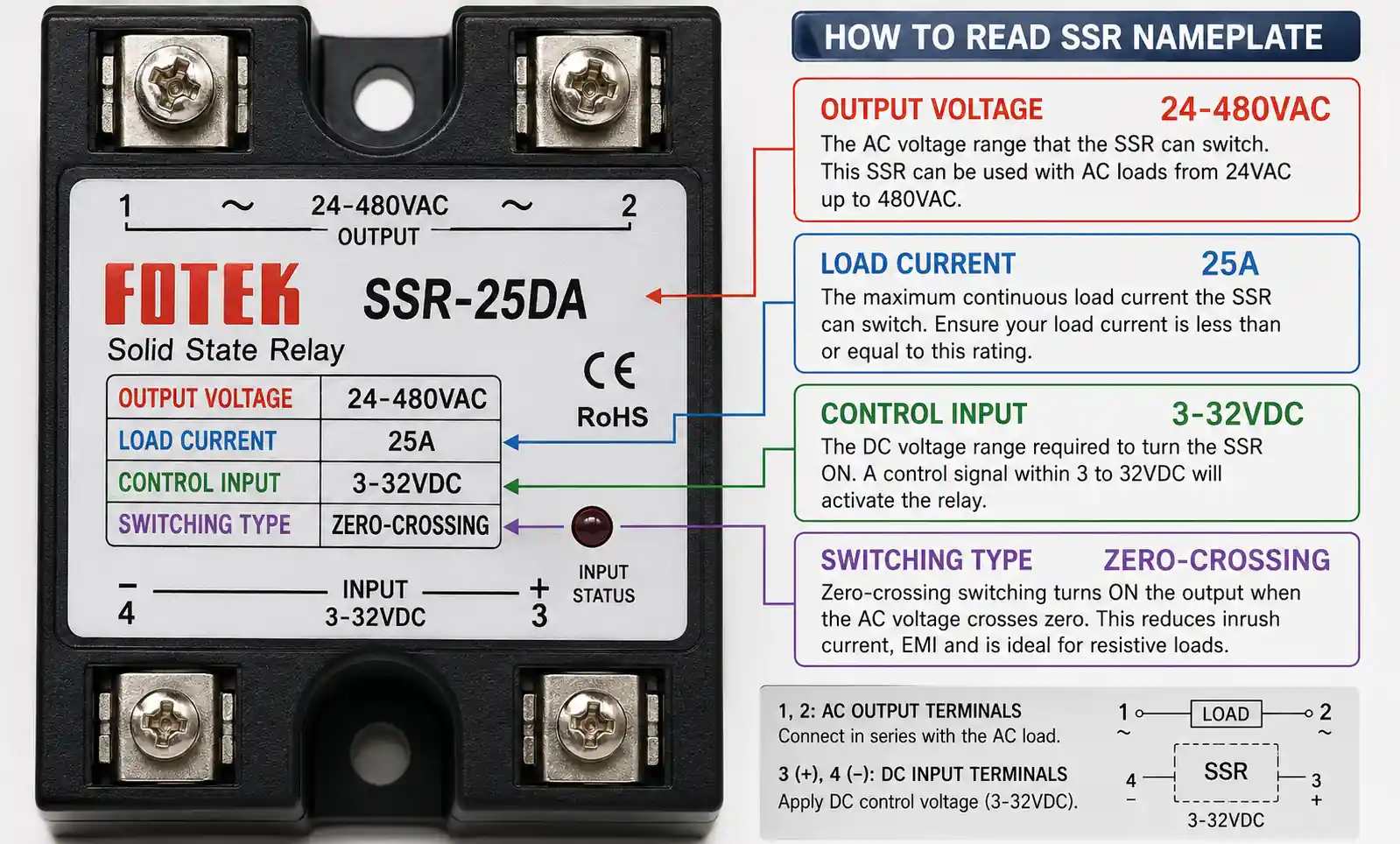 8-ssr-selection-rating-label