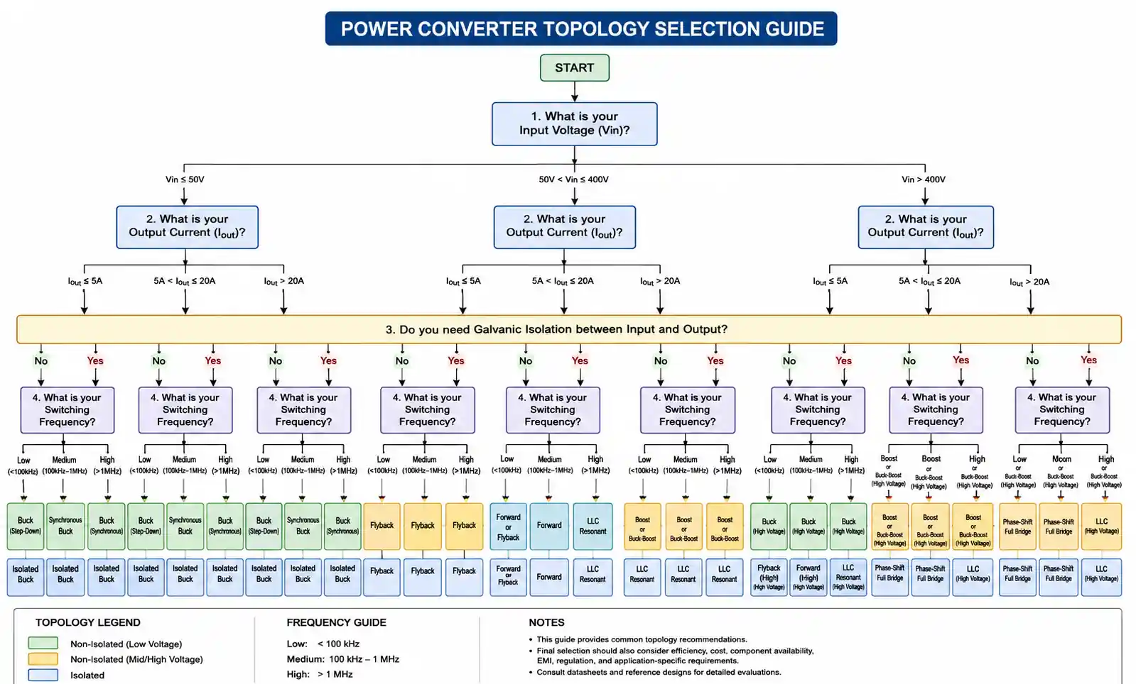 9-application-selection-flowchart