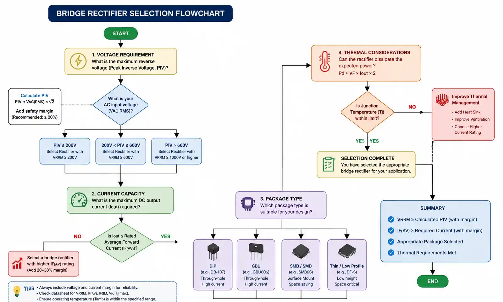 9-bridge-rectifier-selection-flowchart