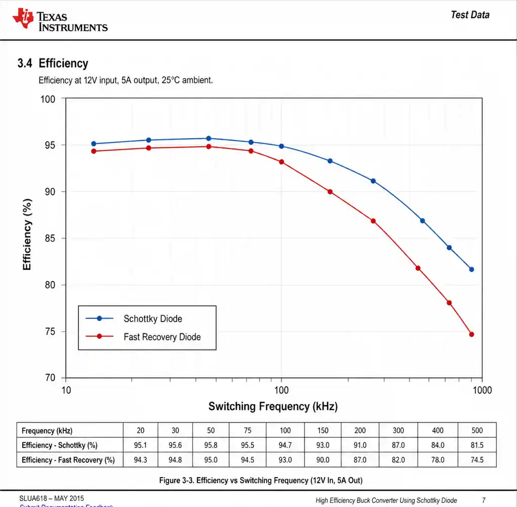 9-high-frequency-switching-efficiency-comparison-test-results