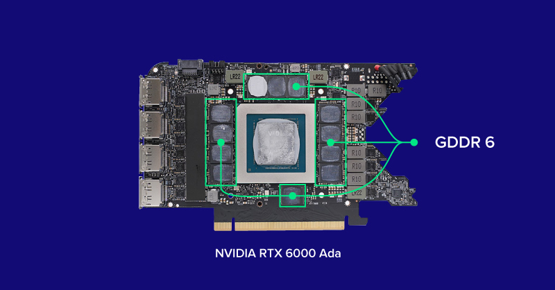 GPU and VRAM chip layout on a graphics card