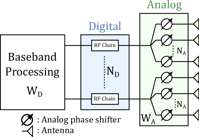 Hybrid Analog-Digital System Architecture.jpd